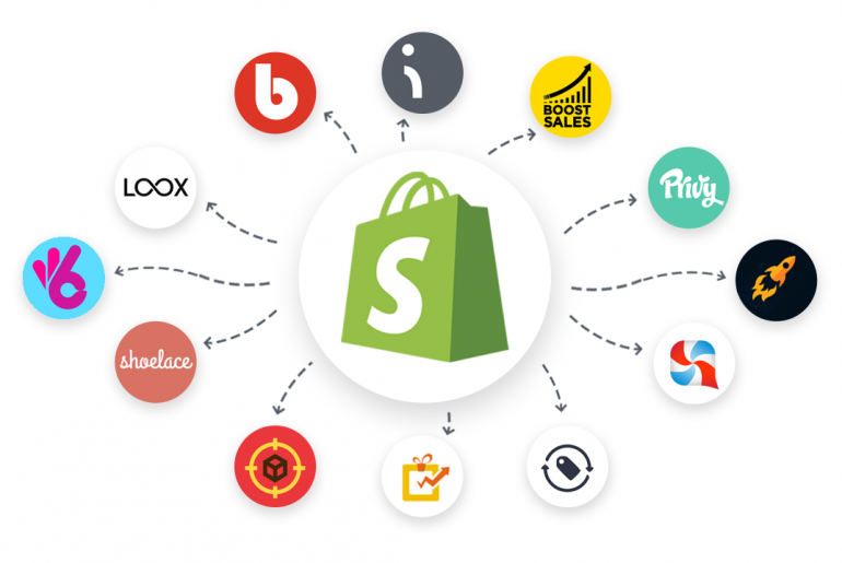 Shopify Plus Development Pennsylvania